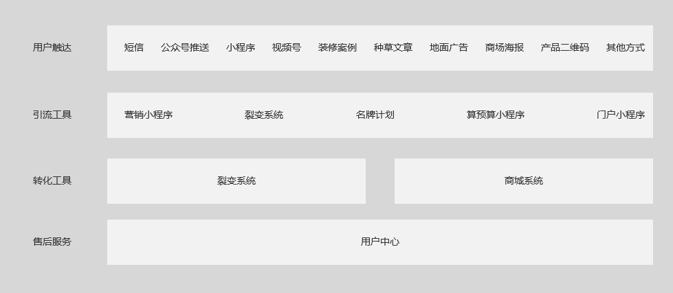 产品经理，产品经理网站